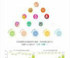 微信小程序、微信商城、軟件開發、O2O、APP開發