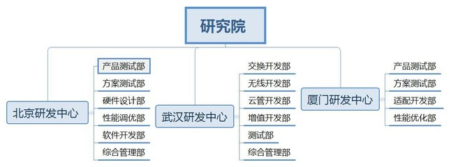 堅持自主創新 神州云科深耕應用交付領域