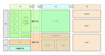 aiot的語音技術是如何落地的